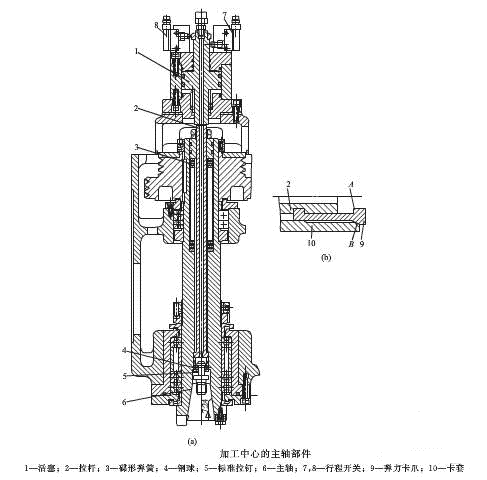 加工中心主軸圖片