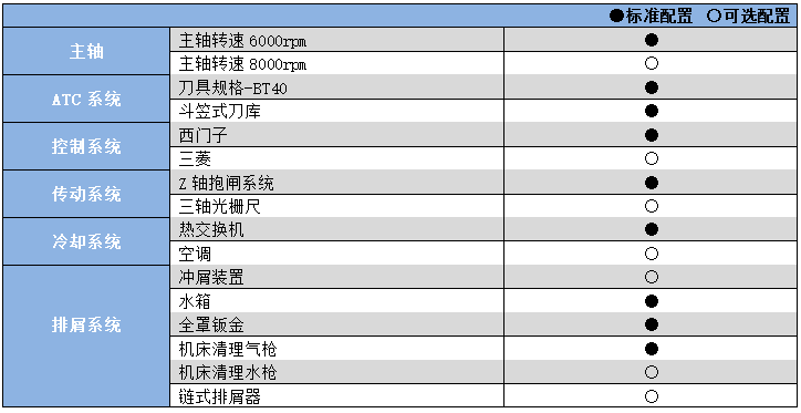 硬軌數(shù)控銑床加工中心YHM(C)1100A.png