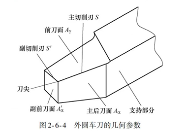 外圓車刀的幾何參數(shù)圖片